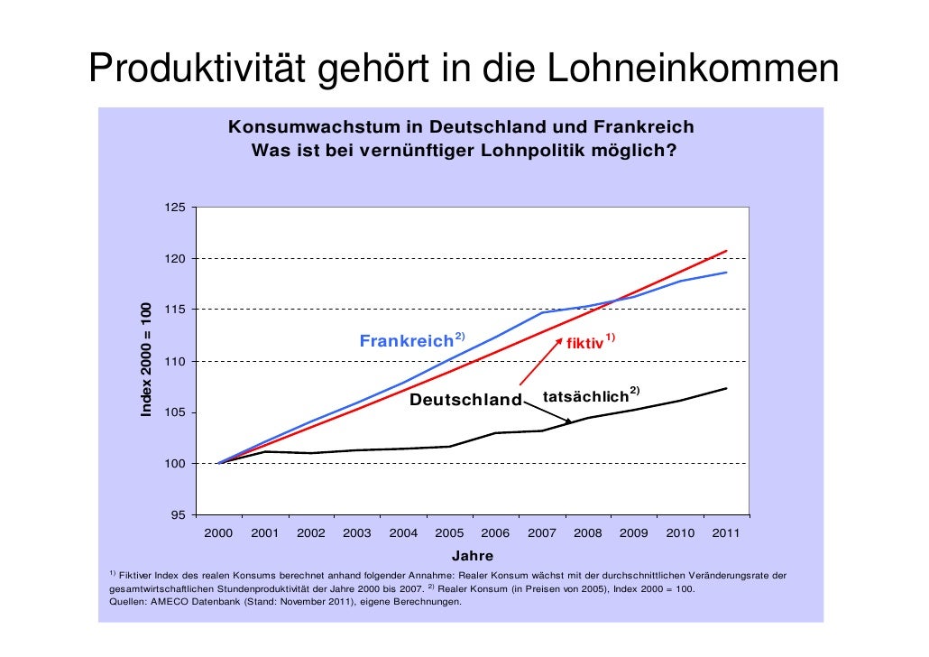 Lohnpolitik und MakroUngleichgewichte in Europa