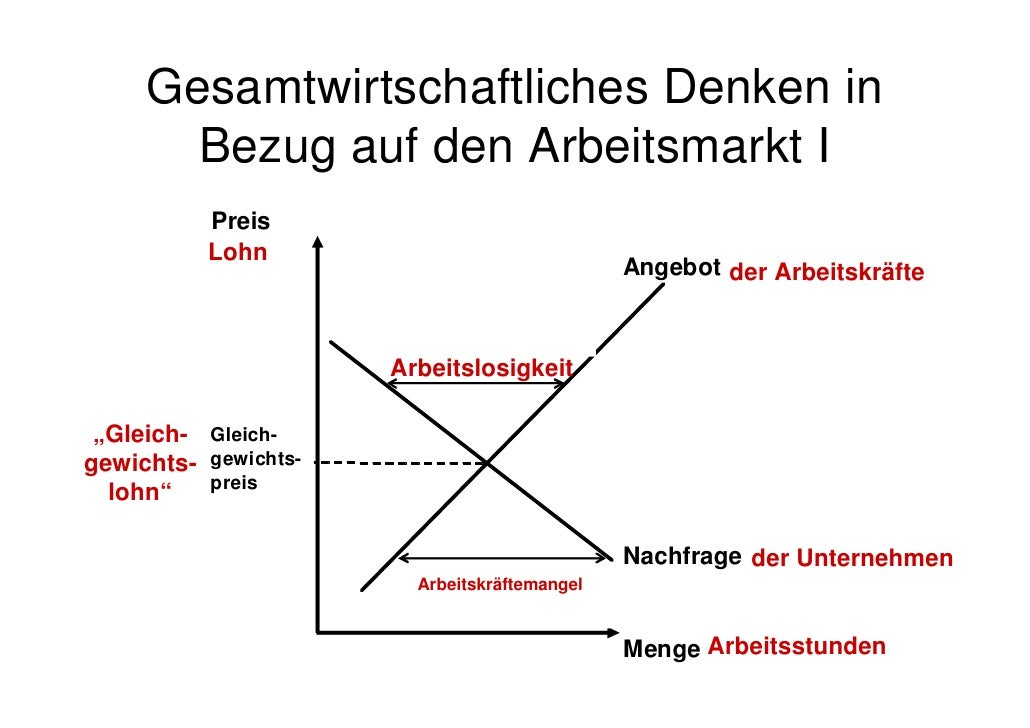 Auf Nachfrage Auf Nachfrage
