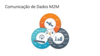 Comunicação de Dados M2M
 
