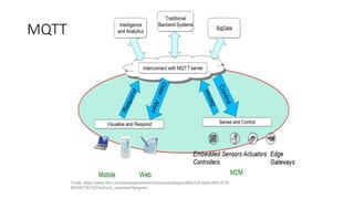 MQTT
Fonte: https://www.ibm.com/developerworks/community/blogs/c565c720-fe84-4f63-873f-
607d87787327/entry/tc_overview?lang=en
 