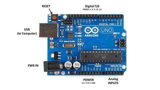 Analog
INPUTS
Digital IO
PWM(3, 5, 6, 9, 10, 11)
PWR IN
USB
(to Computer)
POWER
5V / 3.3V / GND
RESET
 