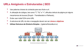 URLs Amigáveis e Estruturadas | SEO
• Use palavras chaves do conteúdo para seu título e url;
• A utilização de códigos, tais como "?," "&," e "=", diﬁculta a leitura da página por alguns
mecanismos de buscas (Drupal – Transliteration e Pathauto).
• Evitar usar node/1234 como URL
• A estrutura de URL do site e navegação devem ser ser claras e objetivas
• Utilizar Estrutura de Diretorio Simples - (/galeria/fotos/album-x)
 