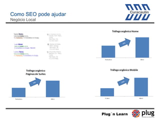 Como SEO pode ajudar
Negócio Local
Plug´n Learn
 