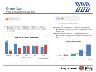 O que fazer
Veja a situação do seu site
 Aquisição > Canais > Orgânico > Páginas de destino
 Verifique a relação de tráfego orgânico por páginas
de entrada.
 Tráfego de Pesquisa > Consultas de pesquisa
 Verifique as palavras-chave que geram visitas
ao seu site
 Consultas de pesquisa > Páginas Principais
 Verifique as páginas que geram visitas ao seu
site
Plug´n Learn
 