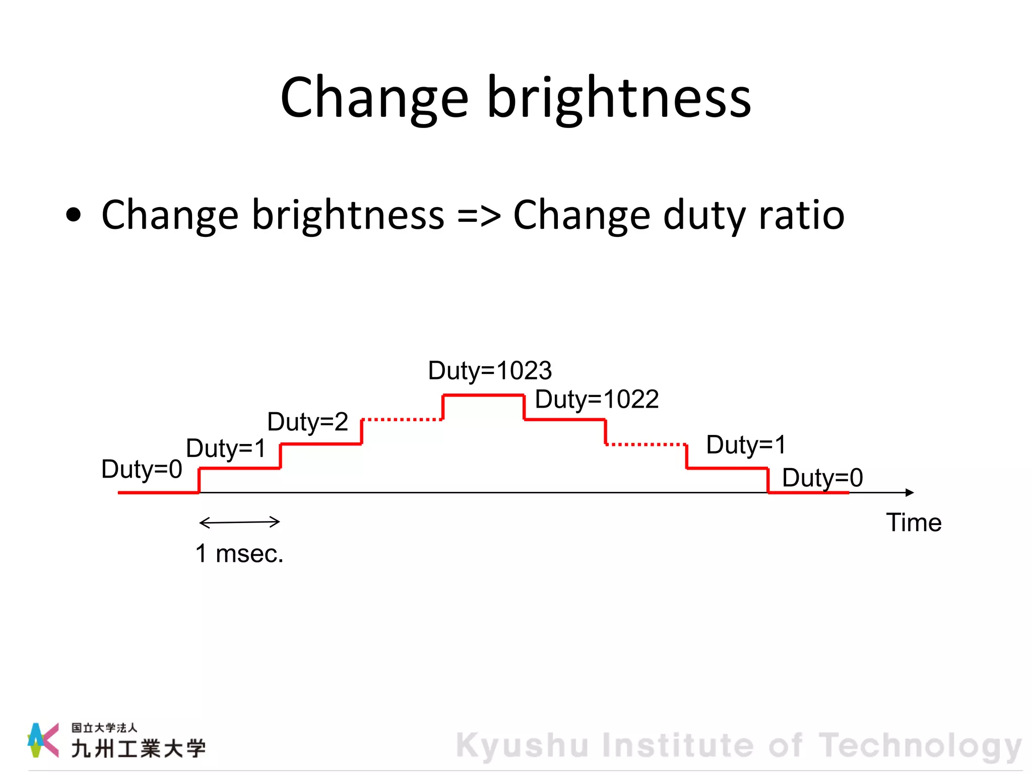 Change brightness
• Change brightness => Change duty ratio
Time
1 msec.
Duty=1
Duty=2
Duty=1023
Duty=1022
Duty=1
Duty=0
Duty=0
 