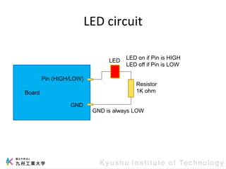 LED circuit
Board
Pin (HIGH/LOW)
GND
LED
Resistor
1K ohm
GND is always LOW
LED on if Pin is HIGH
LED off if Pin is LOW
 
