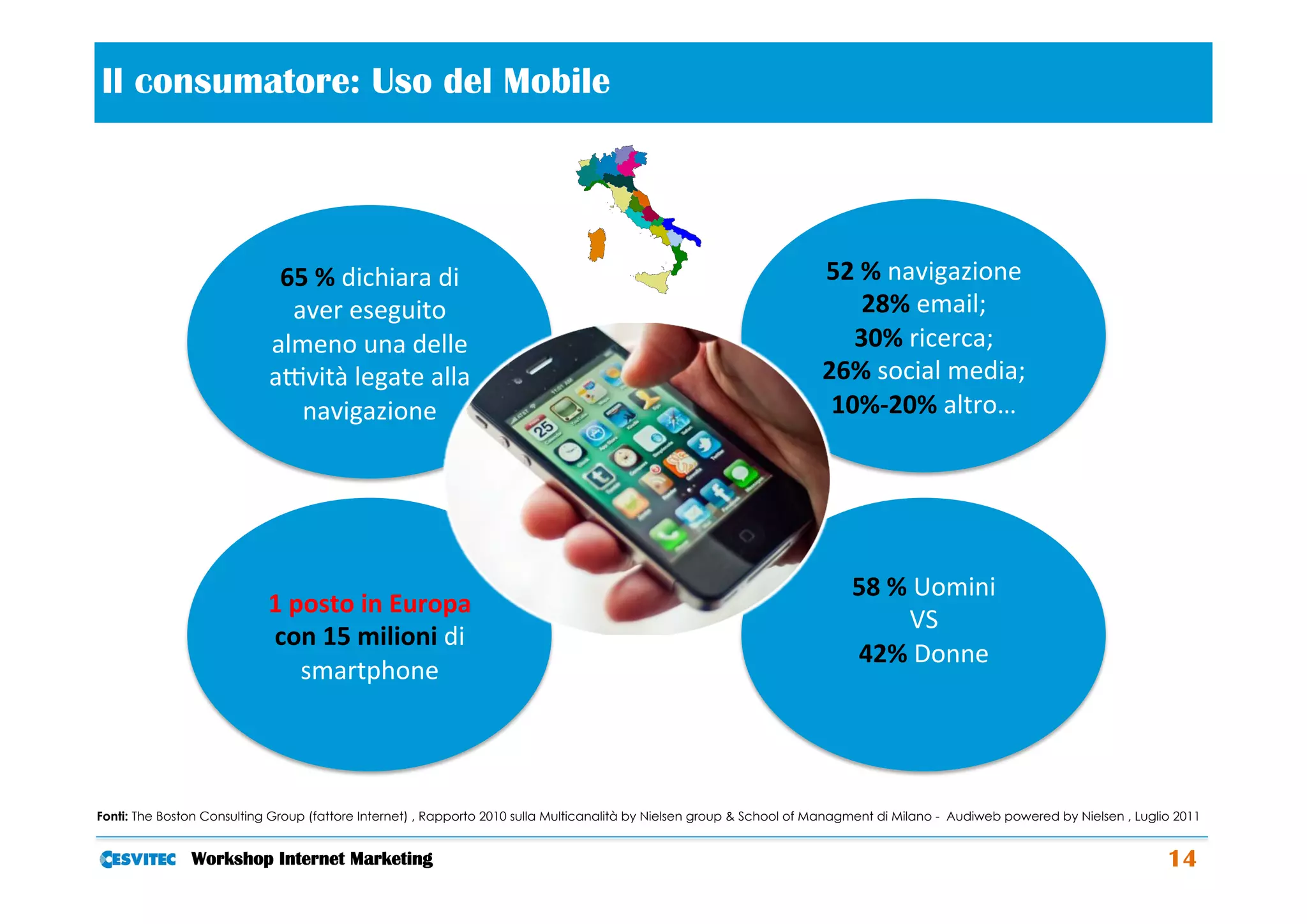 Il consumatore: Uso del Mobile                                                            	
  

                             65	
  %	
  dichiara	
  di	
                                                              52	
  %	
  navigazione	
  
                              aver	
  eseguito	
                                                                            28%	
  email;	
  
                            almeno	
  una	
  delle	
                                                                     30%	
  ricerca;	
  
                            a1vità	
  legate	
  alla	
                                                                26%	
  social	
  media;	
  
                               navigazione	
                                                                           10%-­‐20%	
  altro…	
  




                                                                                                                           58	
  %	
  Uomini	
  
                            1	
  posto	
  in	
  Europa	
  
                                                                                                                                    VS	
  
                            con	
  15	
  milioni	
  di	
  
                                                                                                                           42%	
  Donne	
  
                                  smartphone	
  
                                                                                                                                      	
  



Fonti: The Boston Consulting Group (fattore Internet) , Rapporto 2010 sulla Multicanalità by Nielsen group & School of Managment di Milano - Audiweb powered by Nielsen , Luglio 2011


               Workshop Internet Marketing                                                                                                                                     14
 