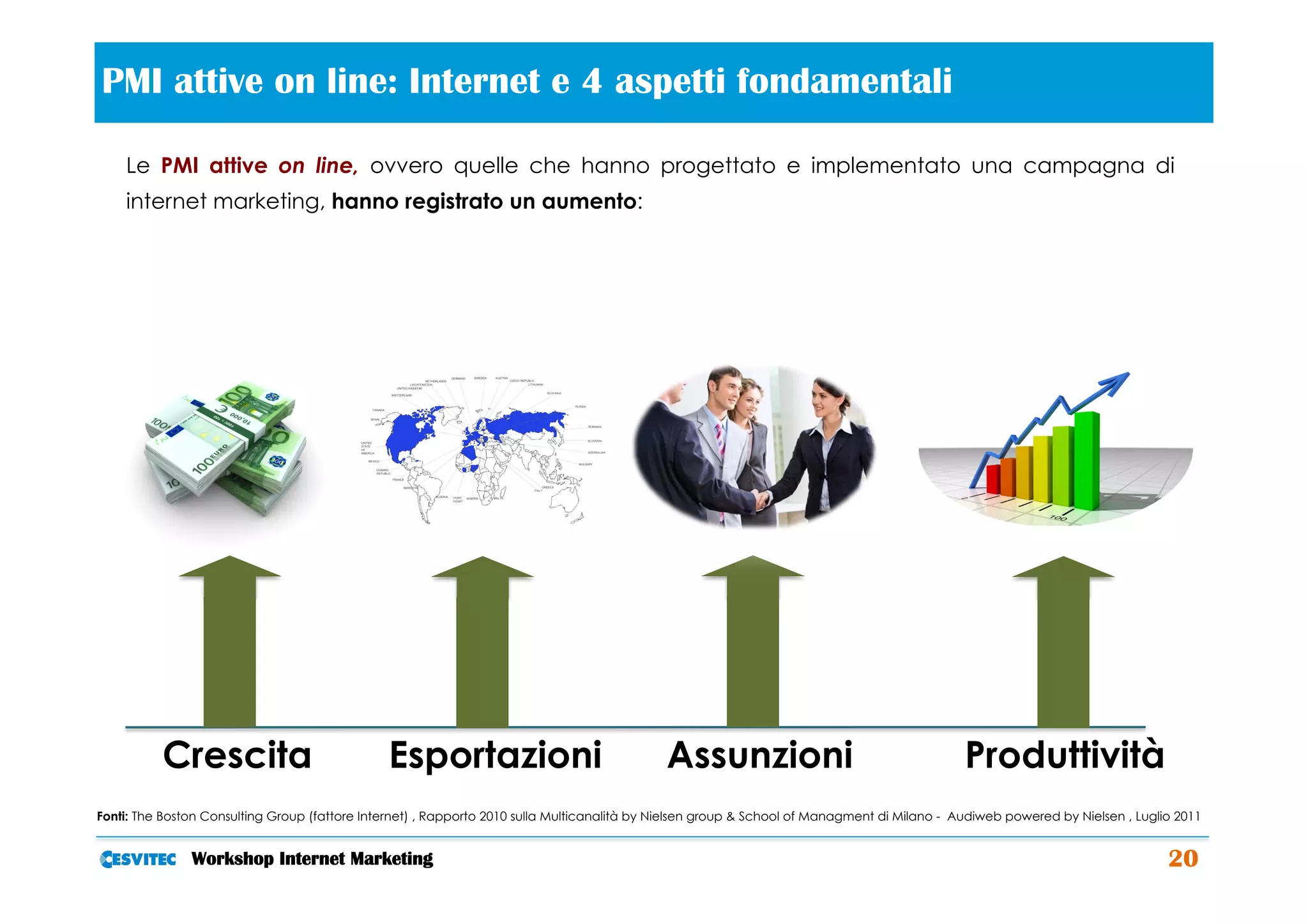 PMI attive on line: Internet e 4 aspetti fondamentali                                     	
  
    Le PMI attive on line, ovvero quelle che hanno progettato e implementato una campagna di
    internet marketing, hanno registrato un aumento:




          Crescita                             Esportazioni                                      Assunzioni                                   Produttività
Fonti: The Boston Consulting Group (fattore Internet) , Rapporto 2010 sulla Multicanalità by Nielsen group & School of Managment di Milano - Audiweb powered by Nielsen , Luglio 2011


               Workshop Internet Marketing                                                                                                                                     20
 