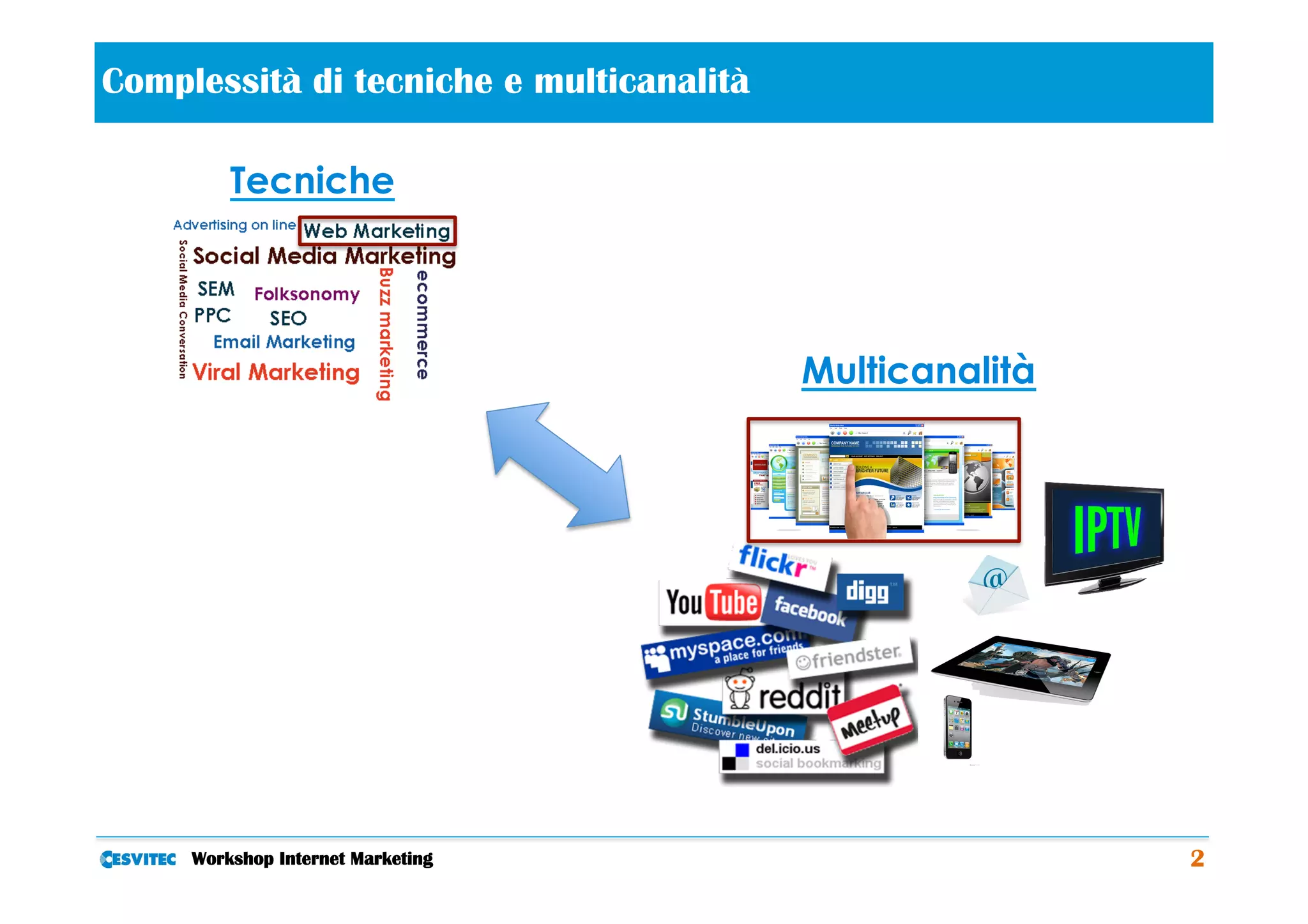  
Complessità di tecniche e multicanalità

         Tecniche




                                          Multicanalità




     Workshop Internet Marketing                          2
 