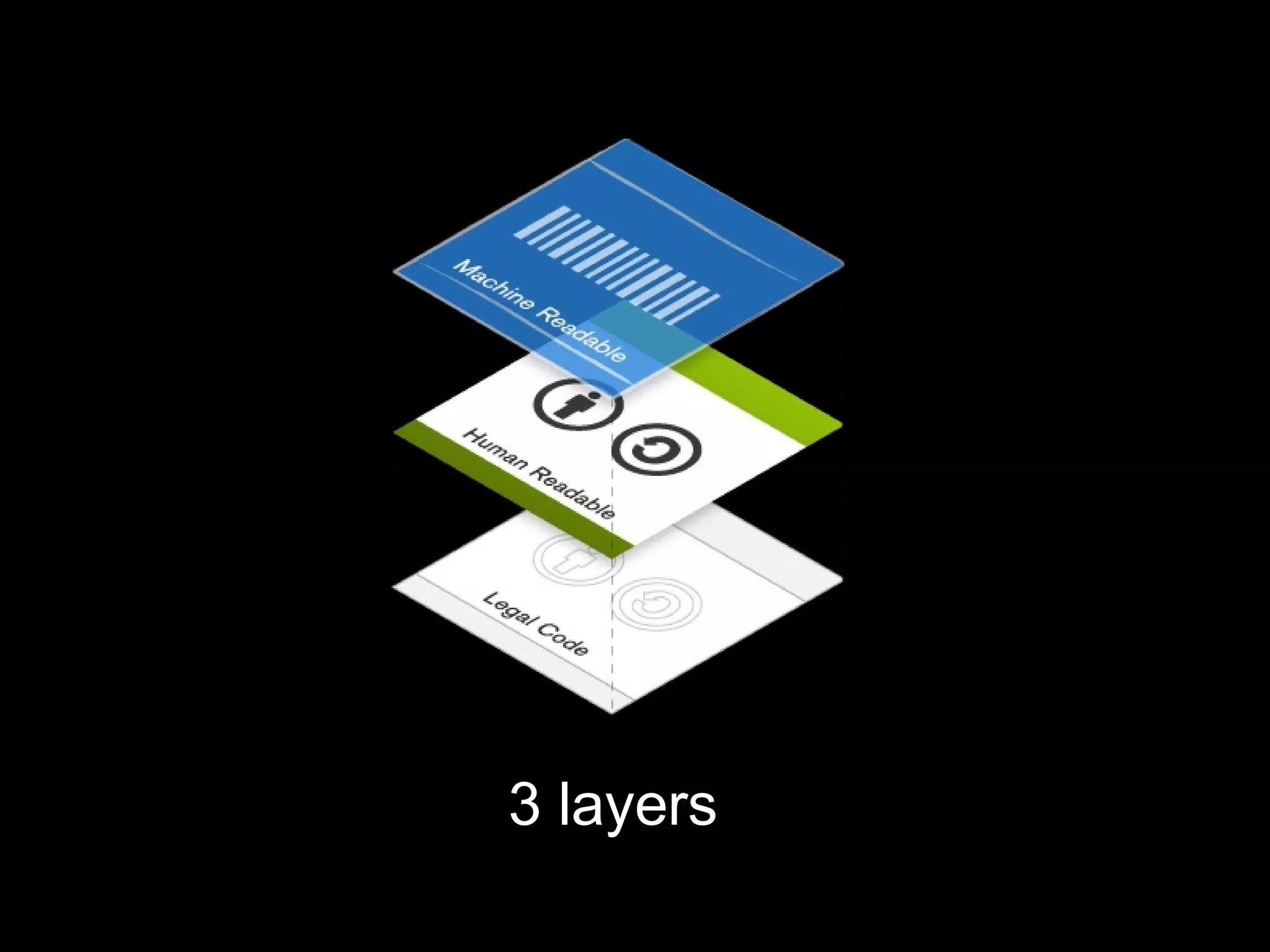 3 layers
 