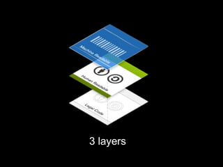 3 layers
 