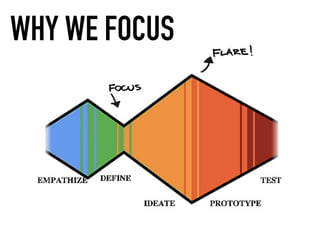 WHY WE FOCUS
 