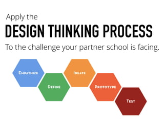 DESIGN THINKING PROCESS
Apply the
To the challenge your partner school is facing.
 
