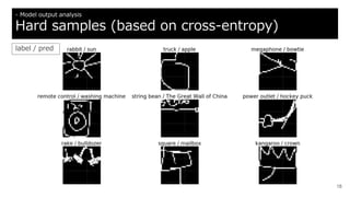 18
- Model output analysis
Hard samples (based on cross-entropy)
label / pred
 