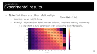 32
- Large batch size
Experimental results
- Note that there are other relationships.
- Learning-rate vs weight-decay
- Although the purposes of algorithms are different, they have a strong relationship.
- It is important to tune parameters with considering their interactions.
 
