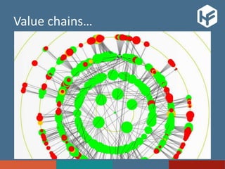 Value chains…
• Or networks…?
– “chain” – implies linear, simplistic
– “network” – implies non-linear, complex
– “networks” as “collections of overlapping chains”
• allows value and product flow between chains
 