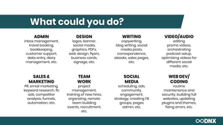 What could you do?
ADMIN
inbox management,
travel booking,
bookkeeping,
customer support,
data entry, diary
management, etc.
SALES &
MARKETING
PR, email marketing,
keyword research, fb
ads, competitor
analysis, funnels,
automation, etc.
DESIGN
logos, banner,
social media,
graphics, PDFs,
web design, flyers,
business cards,
signage, etc.
TEAM
WORK
project
management,
training of new hires,
organizing, remote
team building
events, recruitment,
etc.
WRITING
copywriting,
blog writing, social
media posts,
correspondence,
ebooks, sales pages,
etc.
SOCIAL
MEDIA
scheduling, ads,
community,
engagement,
strategy, creating FB
groups, pages
admin, etc.
VIDEO/AUDIO
editing
promo videos,
orchestrating
podcast setup,
optimizing videos for
different social
media, etc.
WEB DEV/
CODING
routine
maintenance and
security, building full
websites, updating
plugins and themes,
fixing errors, etc.
 