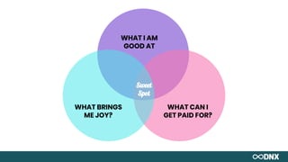 WHAT BRINGS
ME JOY?
WHAT CAN I
GET PAID FOR?
WHAT I AM
GOOD AT
Sweet
Spot
 