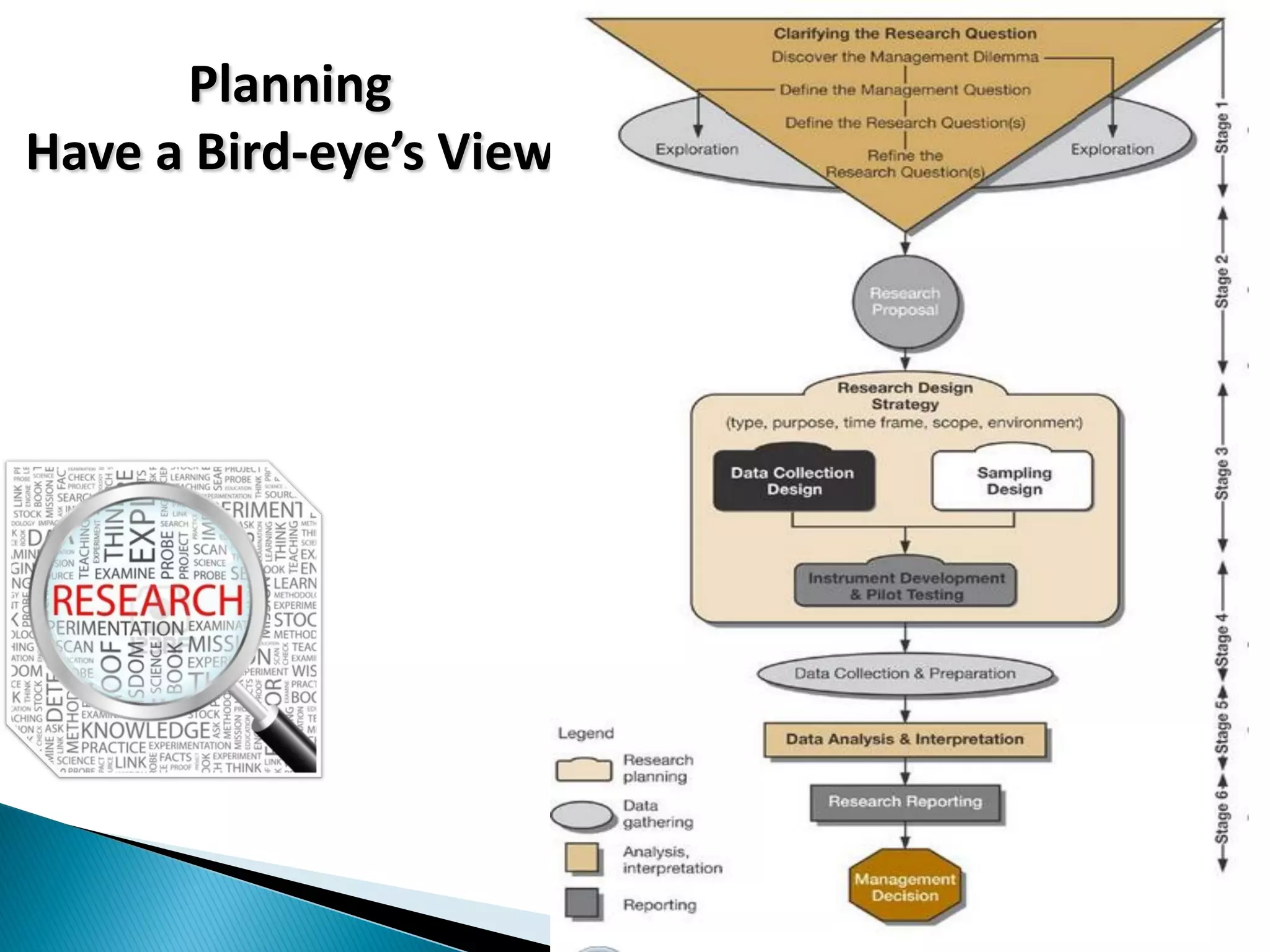 Planning
Have a Bird-eye’s View
26
 