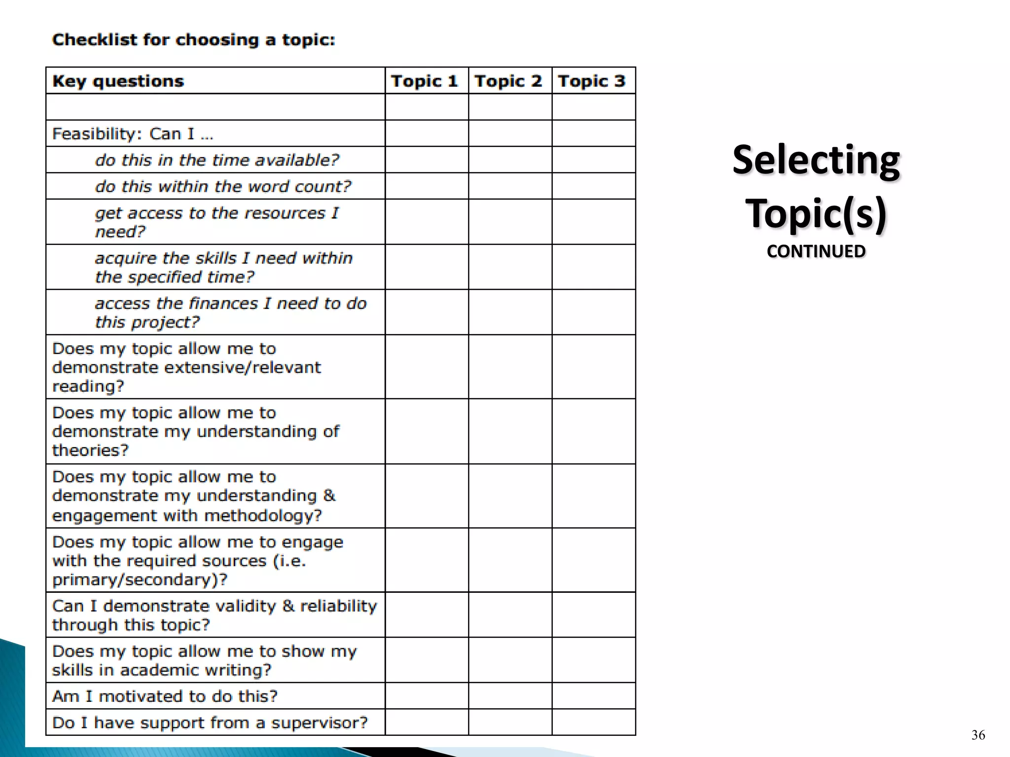 Selecting
Topic(s)
CONTINUED
36
 