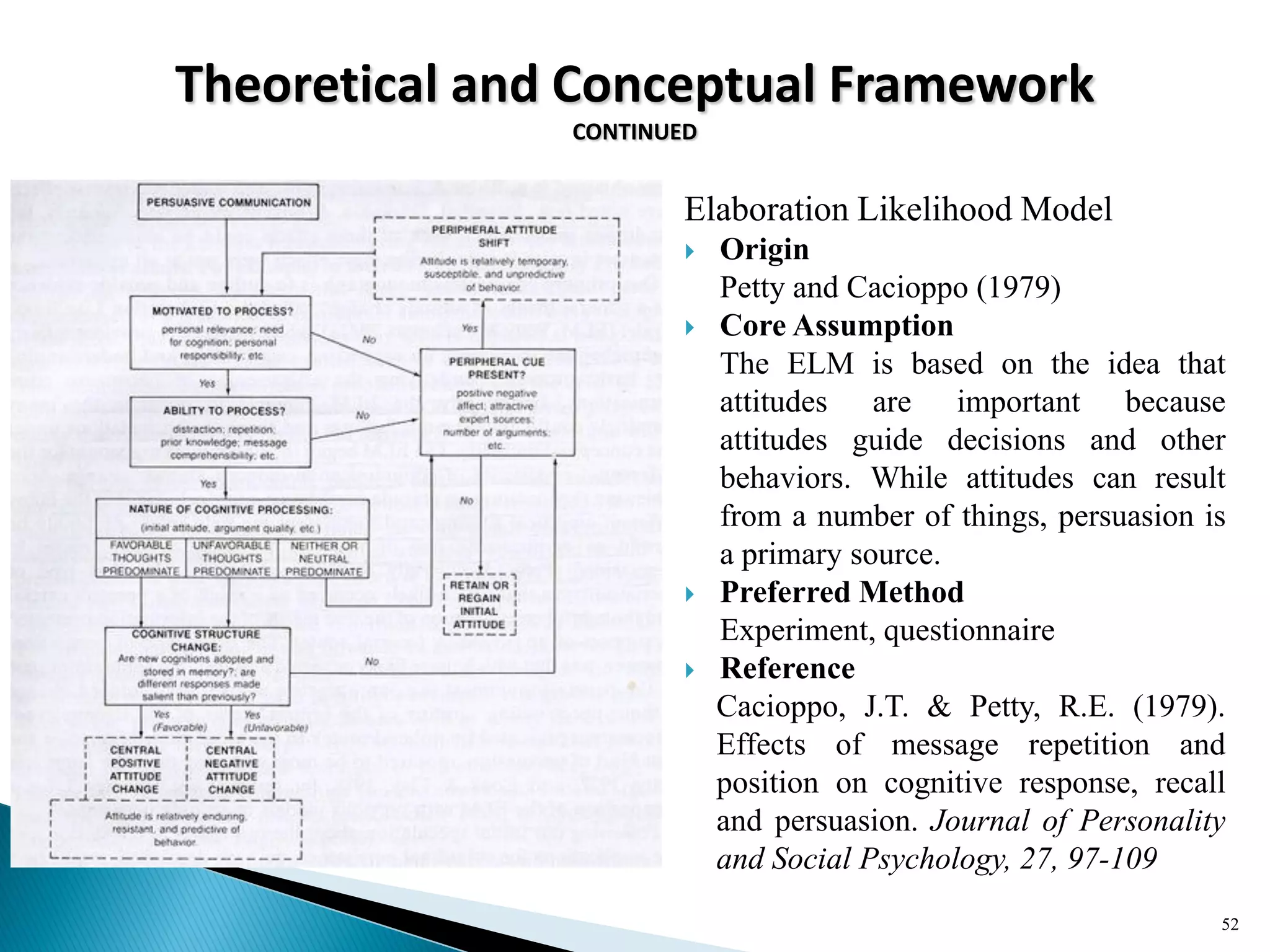 Theoretical and Conceptual Framework
CONTINUED
Elaboration Likelihood Model
 Origin
Petty and Cacioppo (1979)
 Core Assumption
The ELM is based on the idea that
attitudes are important because
attitudes guide decisions and other
behaviors. While attitudes can result
from a number of things, persuasion is
a primary source.
 Preferred Method
Experiment, questionnaire
 Reference
Cacioppo, J.T. & Petty, R.E. (1979).
Effects of message repetition and
position on cognitive response, recall
and persuasion. Journal of Personality
and Social Psychology, 27, 97-109
52
 