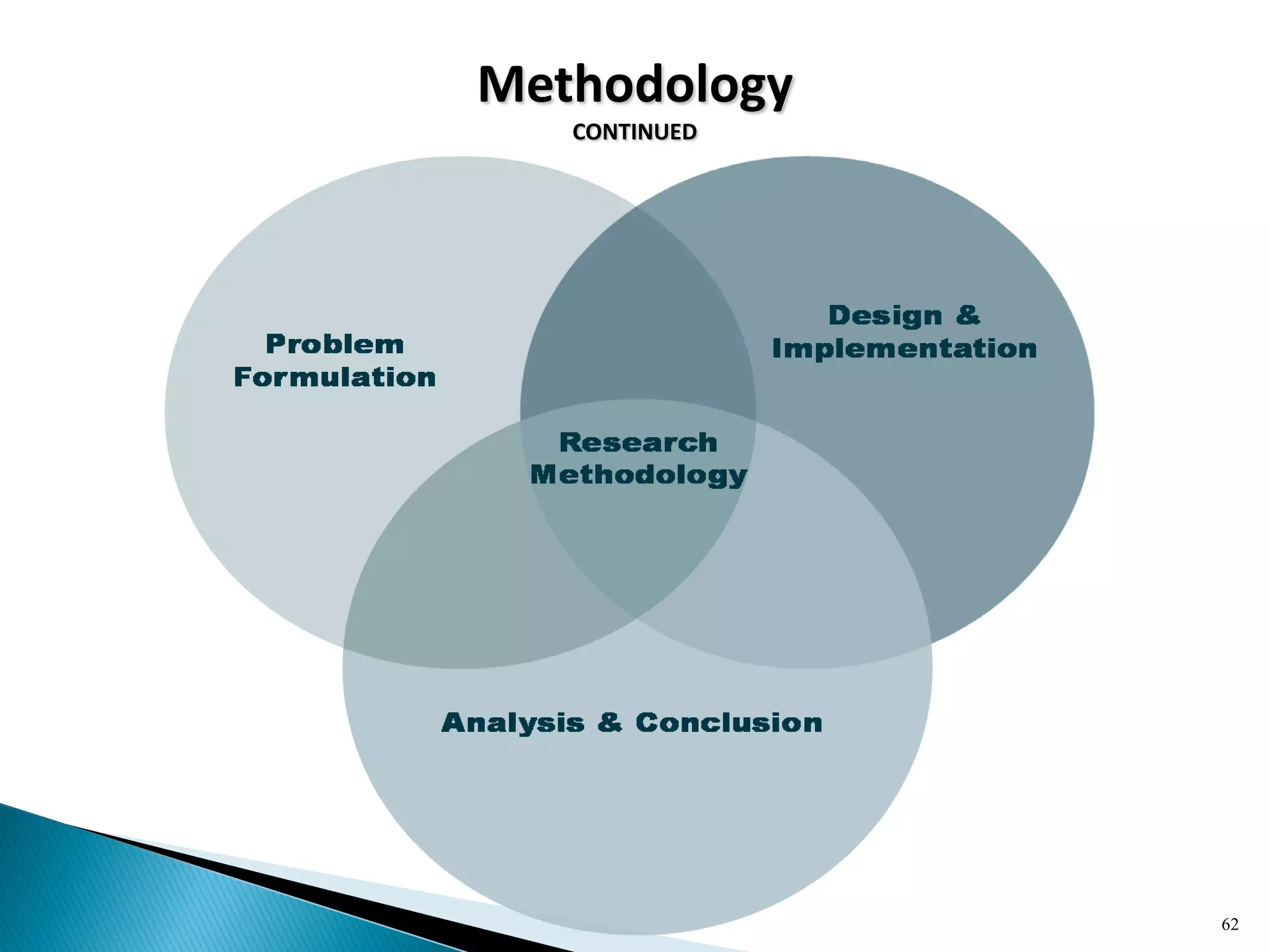 Methodology
CONTINUED
62
 