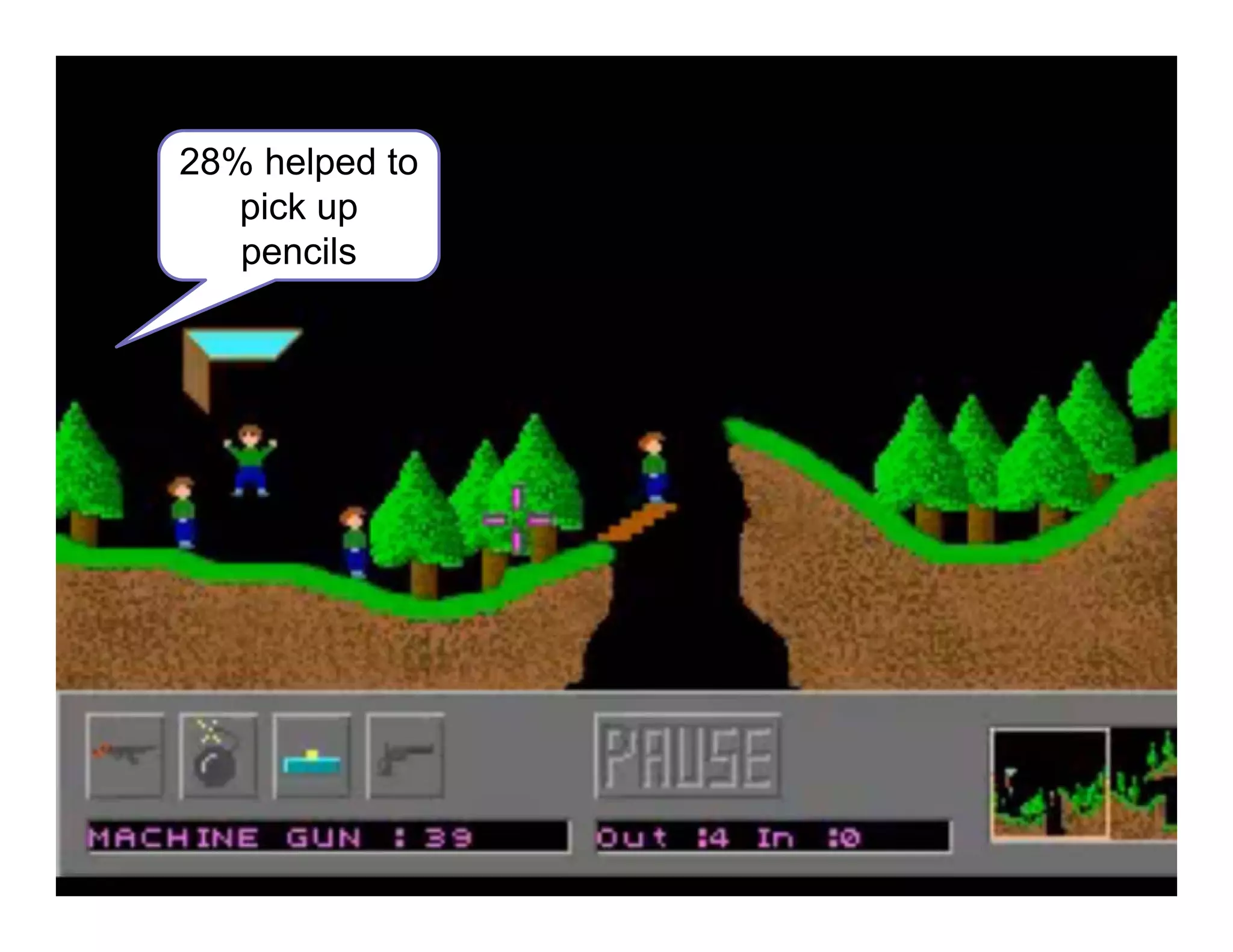 28% helped to
pick up
pencils
 