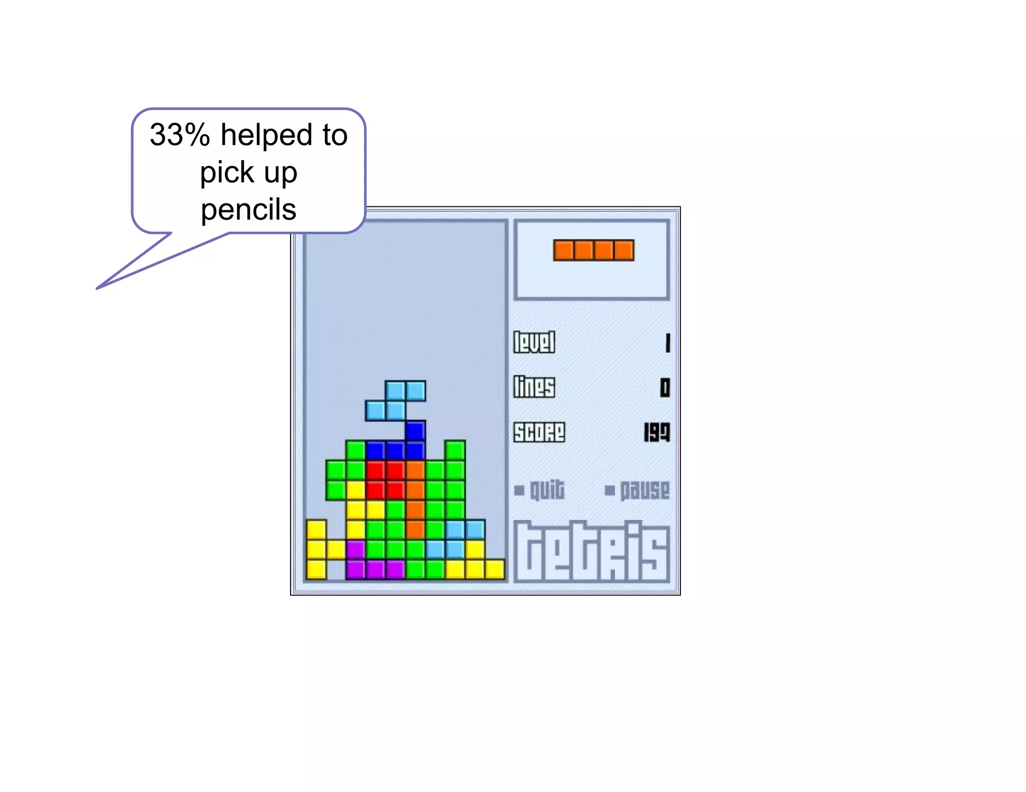 33% helped to
pick up
pencils
 