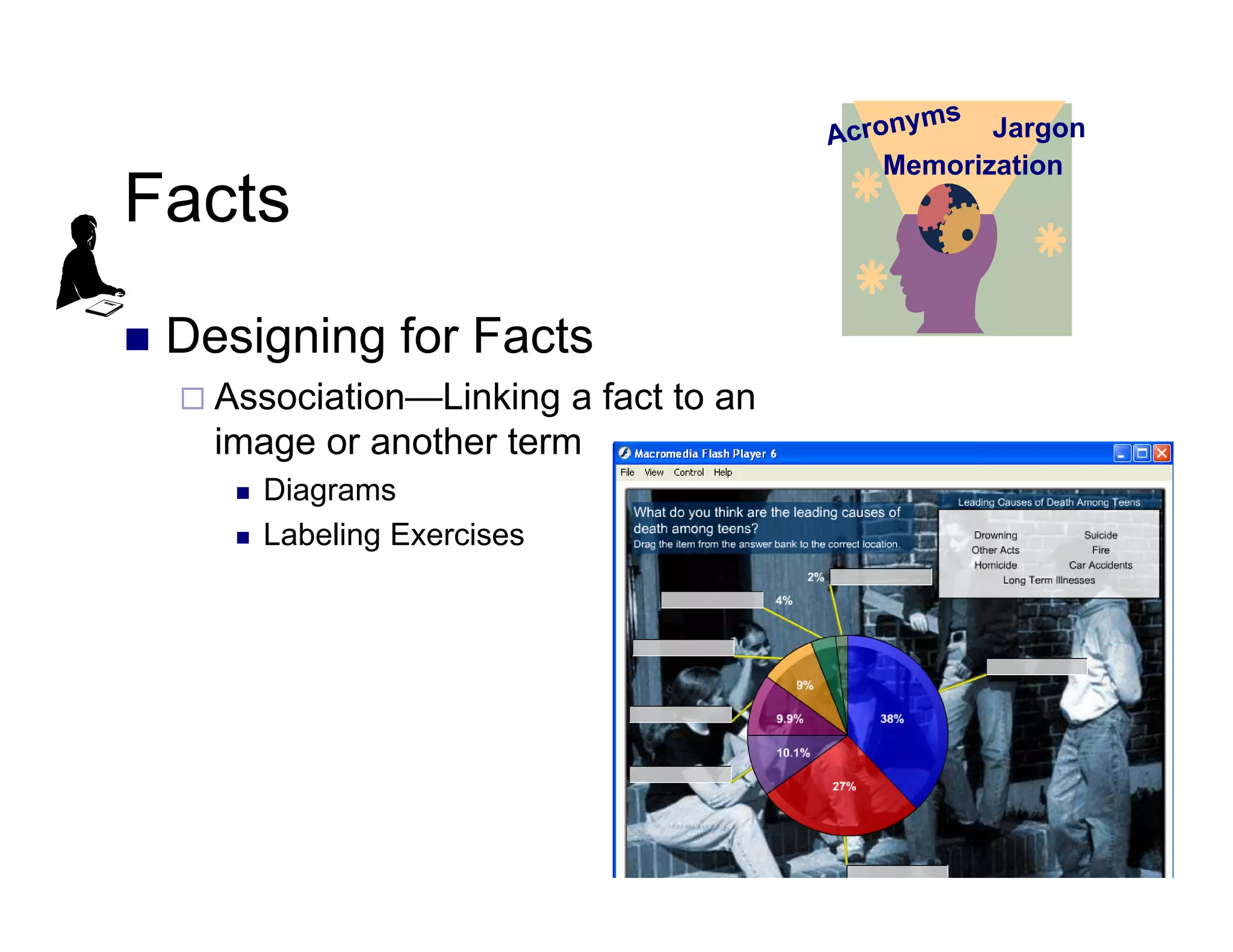 Facts
 Designing for Facts
 Association—Linking a fact to an
image or another term
 Diagrams
 Labeling Exercises
Jargon
Memorization
 