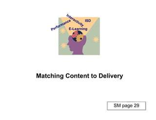 Matching Content to Delivery
ISD
E-Learning
SM page 29
 