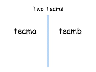 Two Teams
teama teamb
 