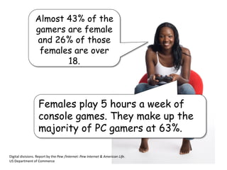 Females play 5 hours a week of
console games. They make up the
majority of PC gamers at 63%.
Almost 43% of the
gamers are female
and 26% of those
females are over
18.
Digital divisions. Report by the Pew /Internet: Pew Internet & American Life.
US Department of Commerce
 