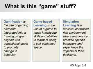Gamification is
the use of gaming
elements
integrated into a
training program
aligned with
educational goals
to promote
change in
behavior
Game-based
Learning is the
use of a game to
teach knowledge,
skills and abilities
to learners using
a self-contained
space.
What is this “game” stuff?
Simulation
Learning is a
realistic, controlled-
risk environment
where learners can
practice specific
behaviors and
experience the
impacts of their
decisions.
HO Page: 1-6
 