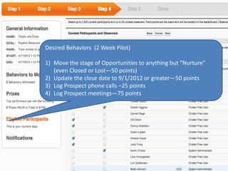 Desired Behaviors (2 Week Pilot)
1) Move the stage of Opportunities to anything but “Nurture”
(even Closed or Lost—50 points)
2) Update the close date to 9/1/2012 or greater—50 points
3) Log Prospect phone calls –25 points
4) Log Prospect meetings—75 points
 