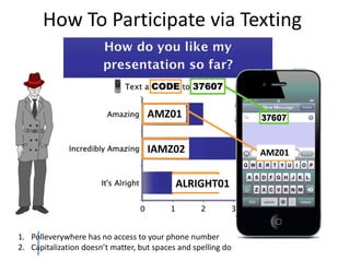 How To Participate via Texting
1. Polleverywhere has no access to your phone number
2. Capitalization doesn’t matter, but spaces and spelling do
AMZ01
IAMZ02
ALRIGHT01
AMZ01
 