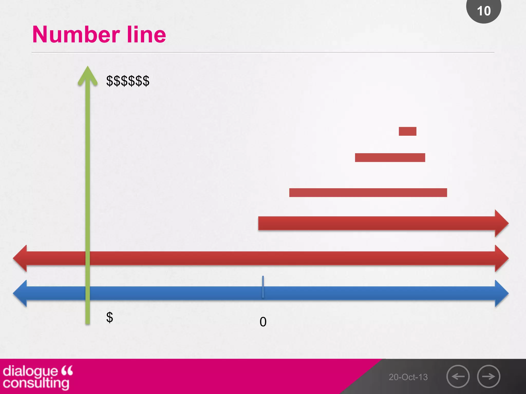 10

Number line
$$$$$$

$

0

20-Oct-13

 