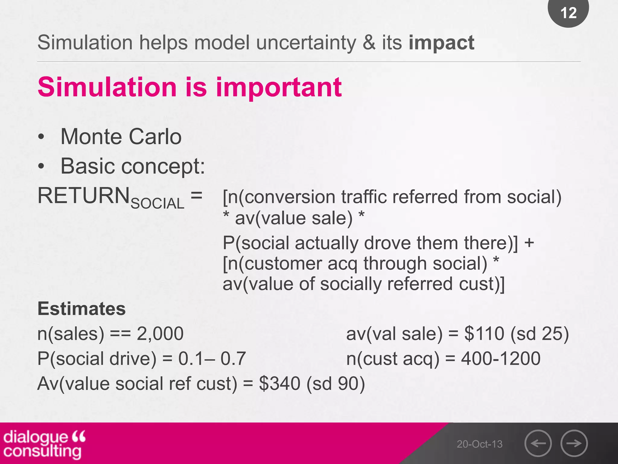 12

Simulation helps model uncertainty & its impact

Simulation is important
• Monte Carlo
• Basic concept:
RETURNSOCIAL = [n(conversion traffic referred from social)
* av(value sale) *
P(social actually drove them there)] +
[n(customer acq through social) *
av(value of socially referred cust)]

Estimates
n(sales) == 2,000
av(val sale) = $110 (sd 25)
P(social drive) = 0.1– 0.7
n(cust acq) = 400-1200
Av(value social ref cust) = $340 (sd 90)
20-Oct-13

 