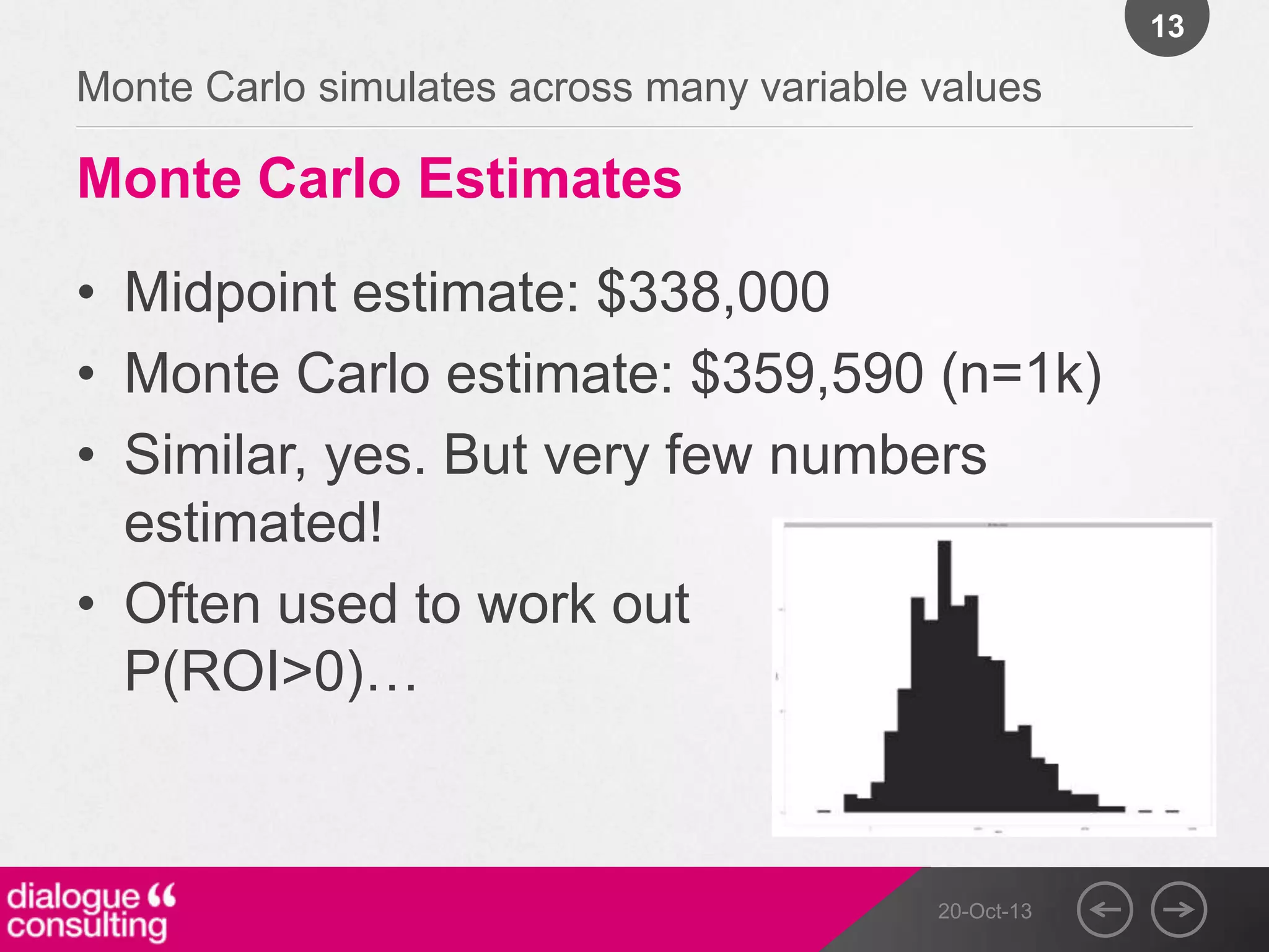 13

Monte Carlo simulates across many variable values

Monte Carlo Estimates
• Midpoint estimate: $338,000
• Monte Carlo estimate: $359,590 (n=1k)
• Similar, yes. But very few numbers
estimated!
• Often used to work out
P(ROI>0)…

20-Oct-13

 