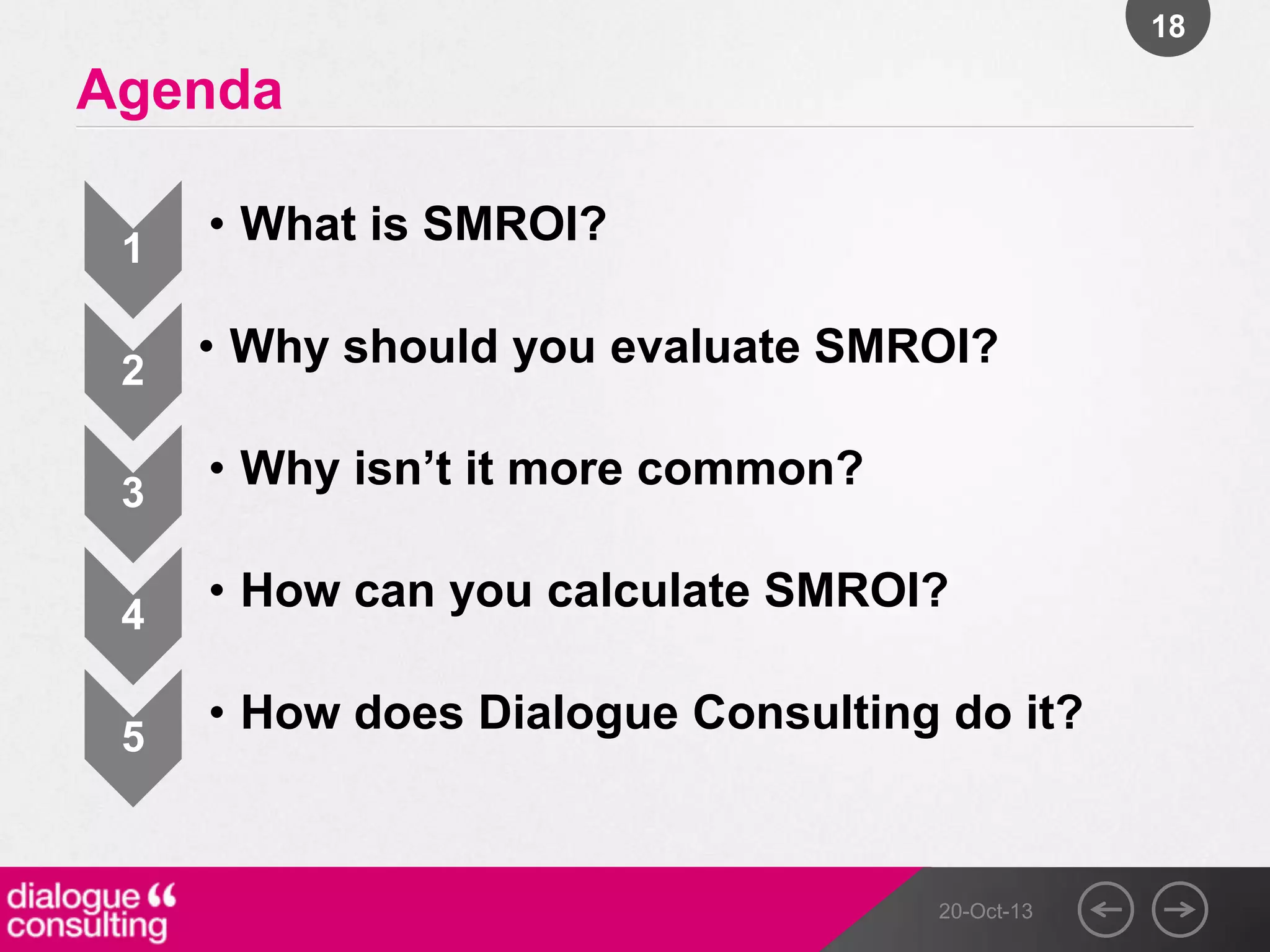 18

Agenda
1
2
3

4
5

• What is SMROI?
• Why should you evaluate SMROI?
• Why isn‟t it more common?
• How can you calculate SMROI?
• How does Dialogue Consulting do it?

20-Oct-13

 