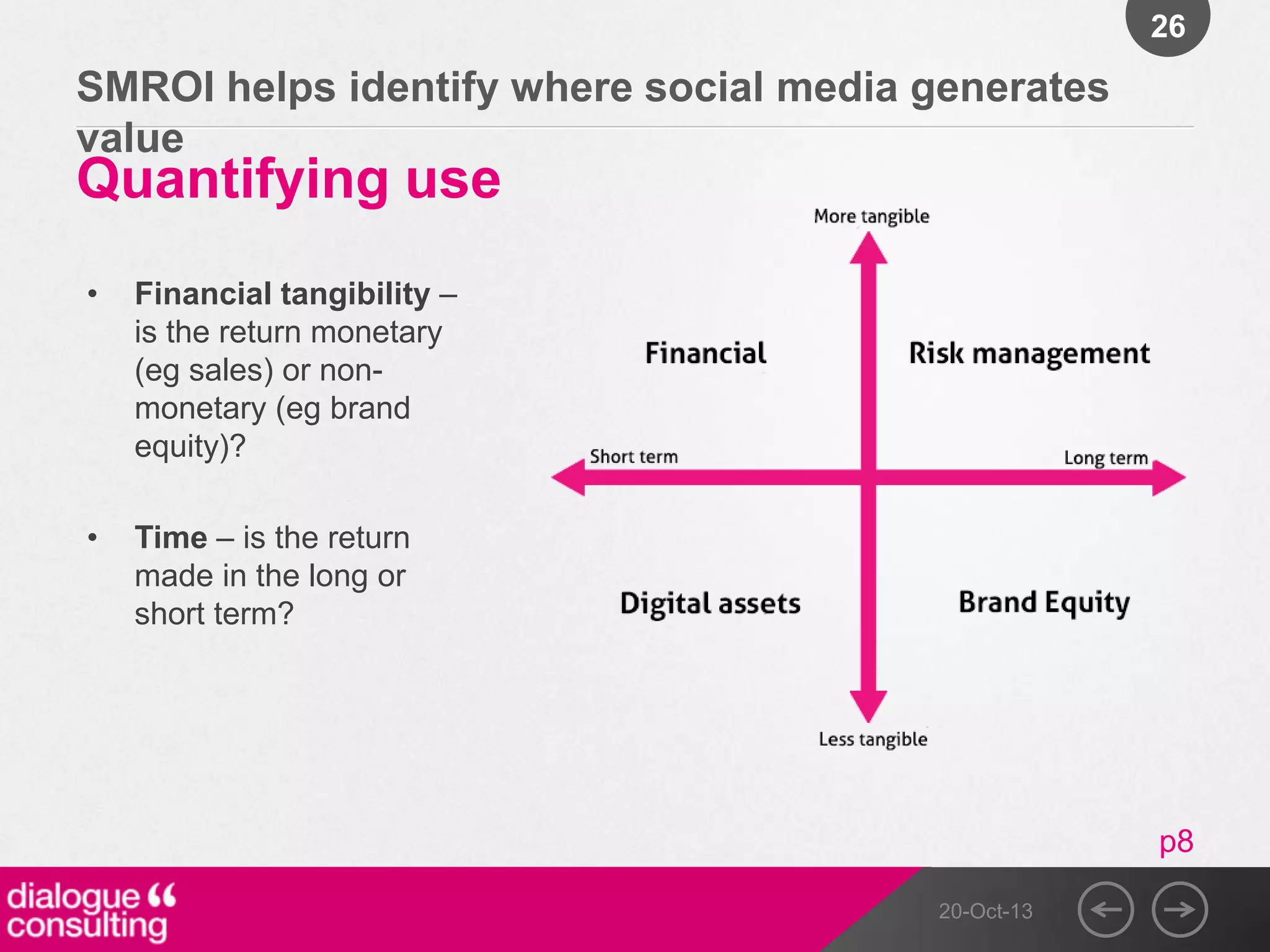 26

SMROI helps identify where social media generates
value

Quantifying use
•

Financial tangibility –
is the return monetary
(eg sales) or nonmonetary (eg brand
equity)?

•

Time – is the return
made in the long or
short term?

p8
20-Oct-13

 