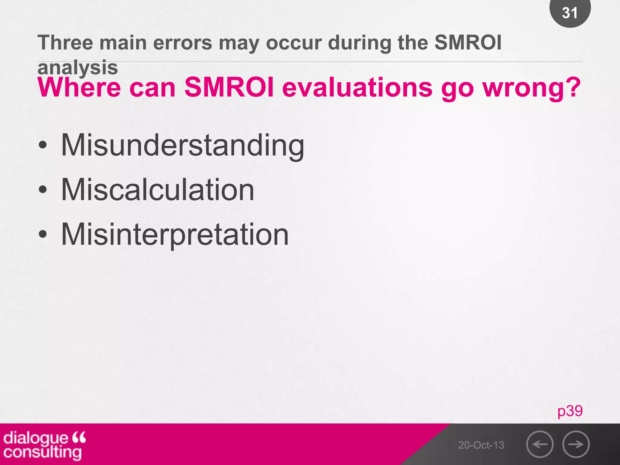 31

Three main errors may occur during the SMROI
analysis

Where can SMROI evaluations go wrong?

• Misunderstanding
• Miscalculation
• Misinterpretation

p39
20-Oct-13

 