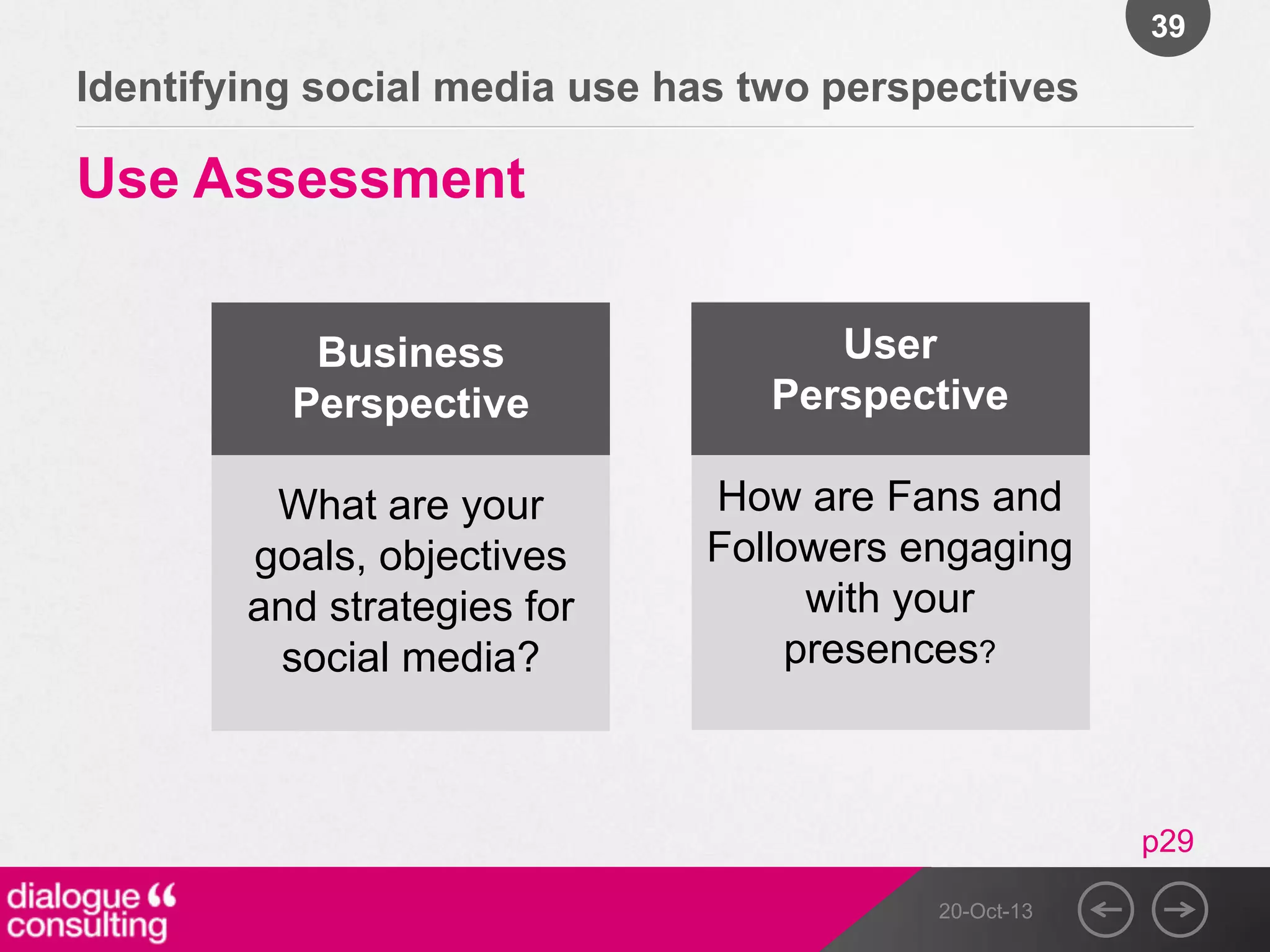 39

Identifying social media use has two perspectives

Use Assessment
Business
Perspective

User
Perspective

What are your
goals, objectives
and strategies for
social media?

How are Fans and
Followers engaging
with your
presences?

p29
20-Oct-13

 