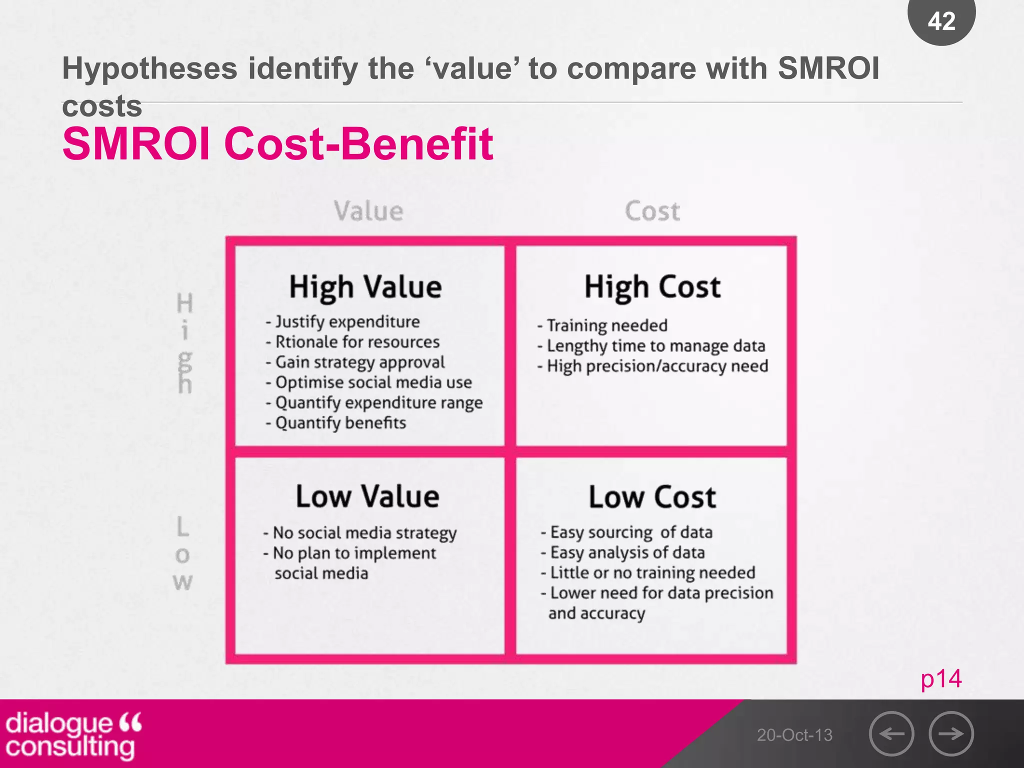 42

Hypotheses identify the „value‟ to compare with SMROI
costs

SMROI Cost-Benefit

p14
20-Oct-13

 