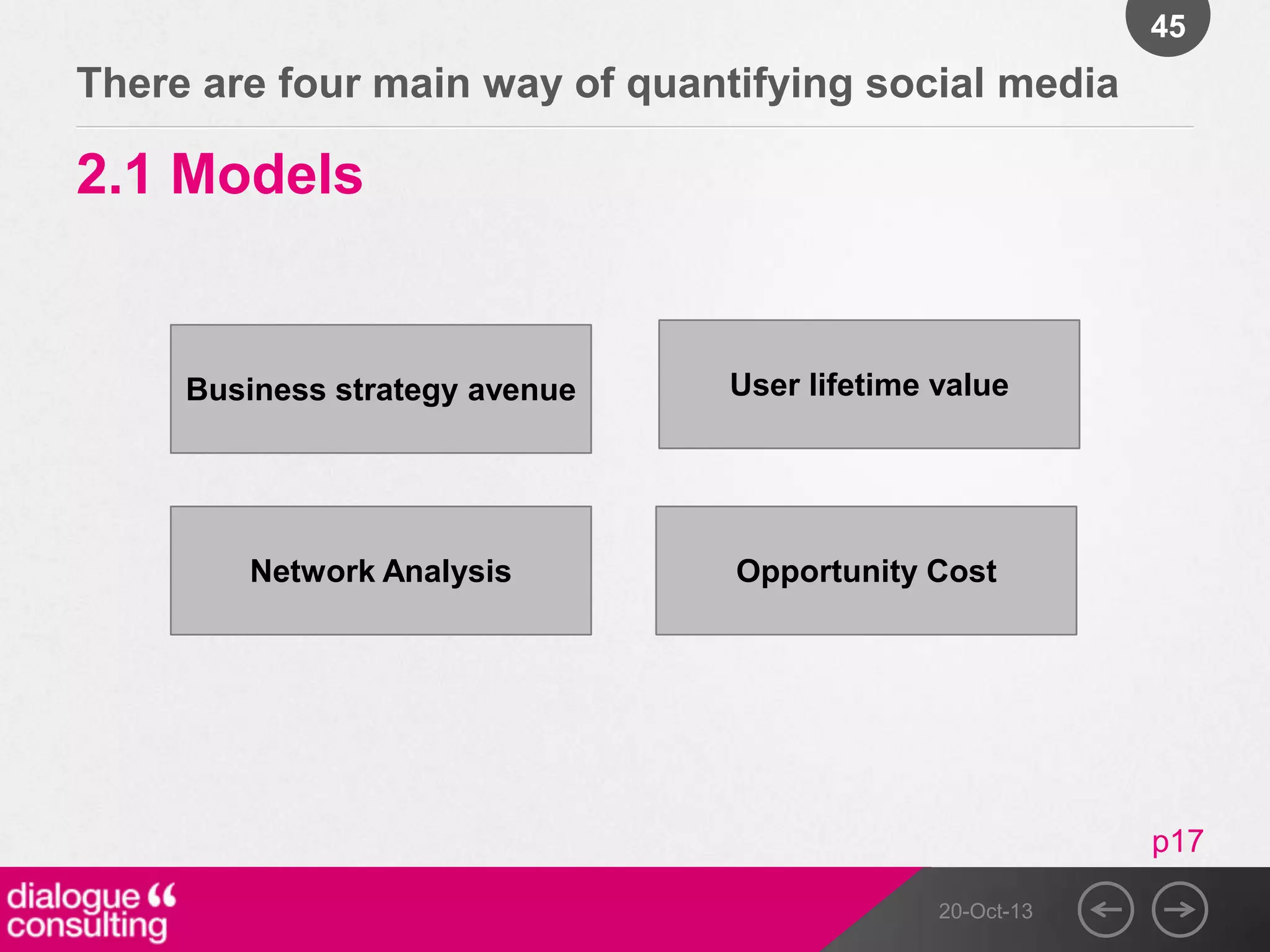 45

There are four main way of quantifying social media

2.1 Models

Business strategy avenue

User lifetime value

Network Analysis

Opportunity Cost

p17
20-Oct-13

 