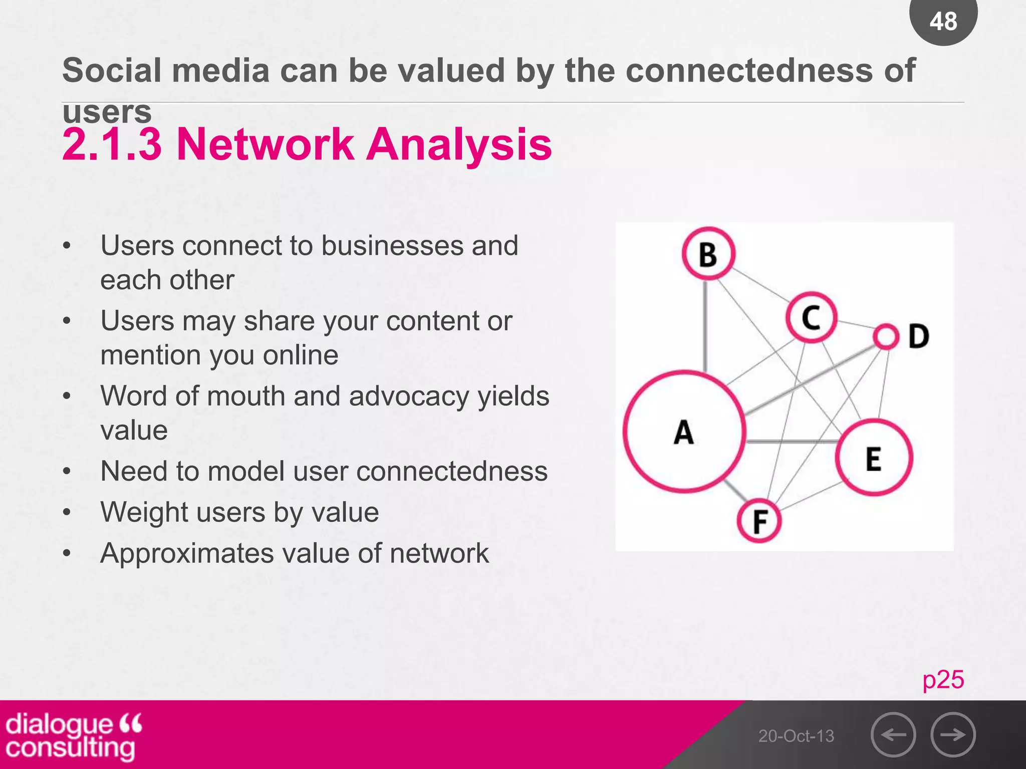48

Social media can be valued by the connectedness of
users

2.1.3 Network Analysis
• Users connect to businesses and
each other
• Users may share your content or
mention you online
• Word of mouth and advocacy yields
value
• Need to model user connectedness
• Weight users by value
• Approximates value of network

p25
20-Oct-13

 