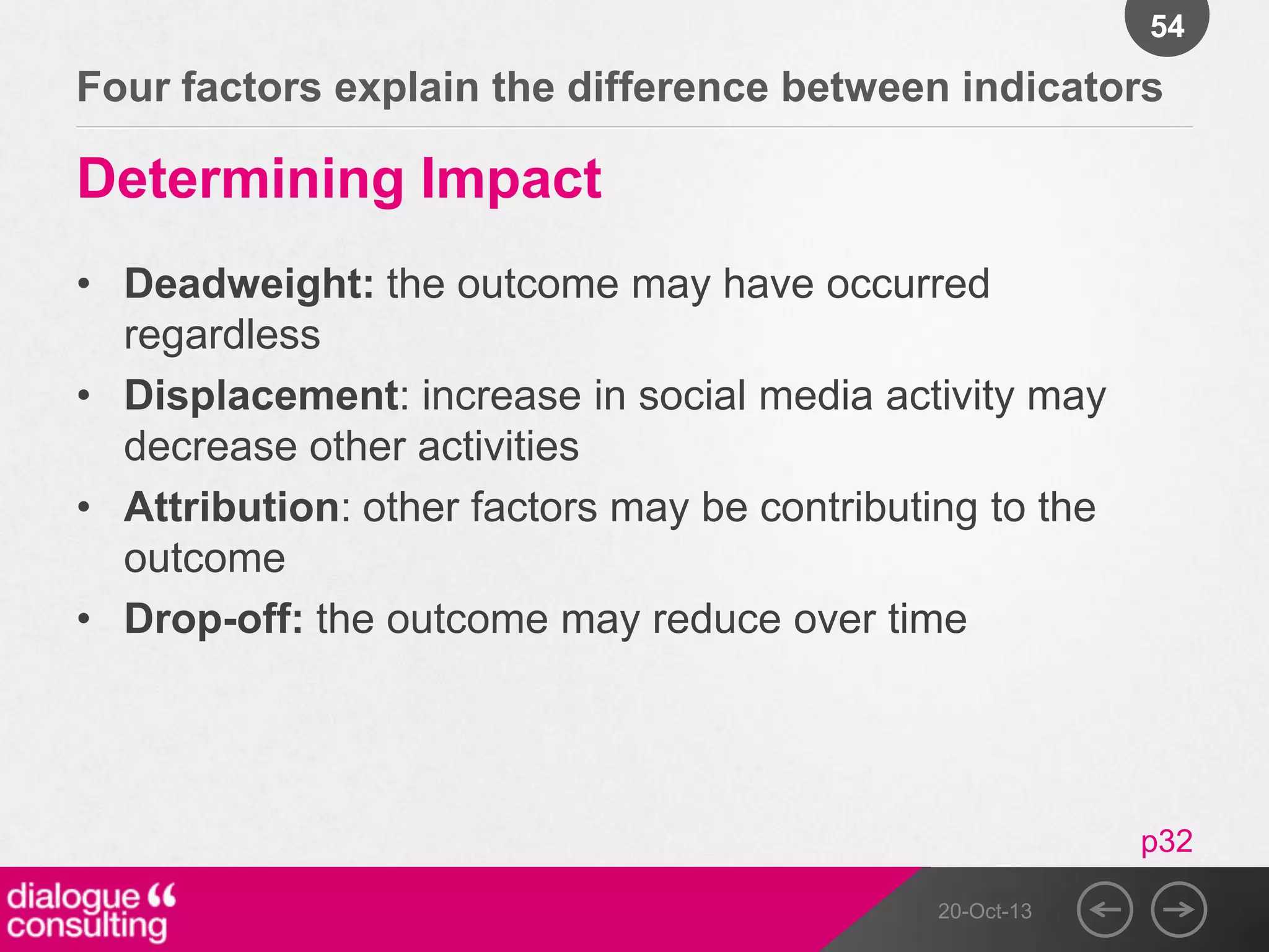 54

Four factors explain the difference between indicators

Determining Impact
• Deadweight: the outcome may have occurred
regardless
• Displacement: increase in social media activity may
decrease other activities
• Attribution: other factors may be contributing to the
outcome
• Drop-off: the outcome may reduce over time

p32
20-Oct-13

 