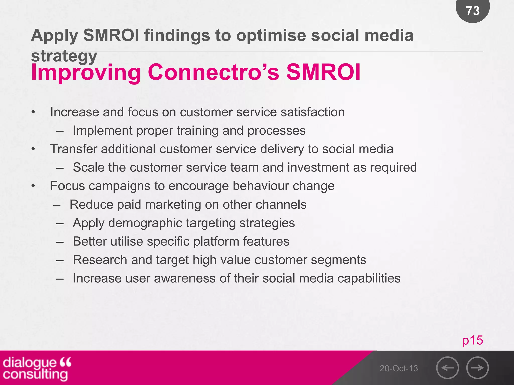 73

Apply SMROI findings to optimise social media
strategy

Improving Connectro‟s SMROI
•
•

•

Increase and focus on customer service satisfaction
– Implement proper training and processes
Transfer additional customer service delivery to social media
– Scale the customer service team and investment as required
Focus campaigns to encourage behaviour change
– Reduce paid marketing on other channels
– Apply demographic targeting strategies
– Better utilise specific platform features
– Research and target high value customer segments
– Increase user awareness of their social media capabilities

p15
20-Oct-13

 