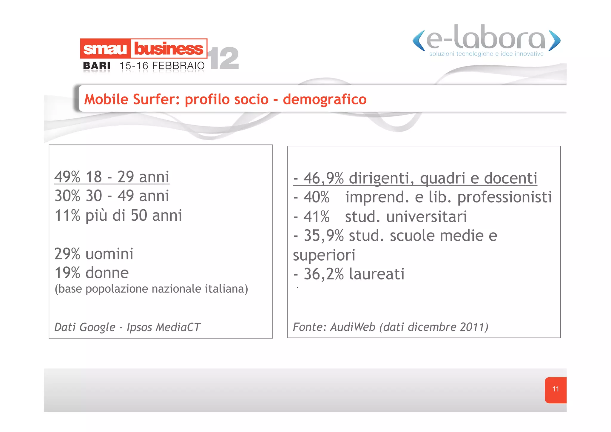 Mobile Surfer: profilo socio - demografico




49% 18 - 29 anni                        - 46,9% dirigenti, quadri e docenti
30% 30 - 49 anni                        - 40% imprend. e lib. professionisti
11% più di 50 anni                      - 41% stud. universitari
                                        - 35,9% stud. scuole medie e
29% uomini                              superiori
19% donne                               - 36,2% laureati
(base popolazione nazionale italiana)


Dati Google - Ipsos MediaCT             Fonte: AudiWeb (dati dicembre 2011)




                                                                              11
 