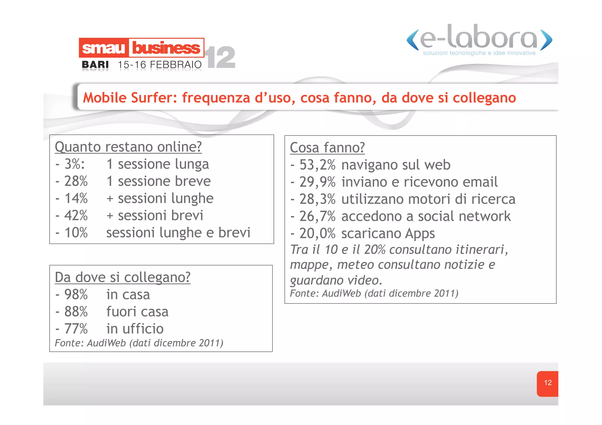 Mobile Surfer: frequenza d’uso, cosa fanno, da dove si collegano


Quanto    restano online?             Cosa fanno?
- 3%:     1 sessione lunga            - 53,2% navigano sul web
- 28%     1 sessione breve            - 29,9% inviano e ricevono email
- 14%     + sessioni lunghe           - 28,3% utilizzano motori di ricerca
- 42%     + sessioni brevi            - 26,7% accedono a social network
- 10%     sessioni lunghe e brevi     - 20,0% scaricano Apps
                                      Tra il 10 e il 20% consultano itinerari,
                                      mappe, meteo consultano notizie e
Da dove si collegano?                 guardano video.
- 98% in casa                         Fonte: AudiWeb (dati dicembre 2011)
- 88% fuori casa
- 77% in ufficio
Fonte: AudiWeb (dati dicembre 2011)


                                                                                 12
 