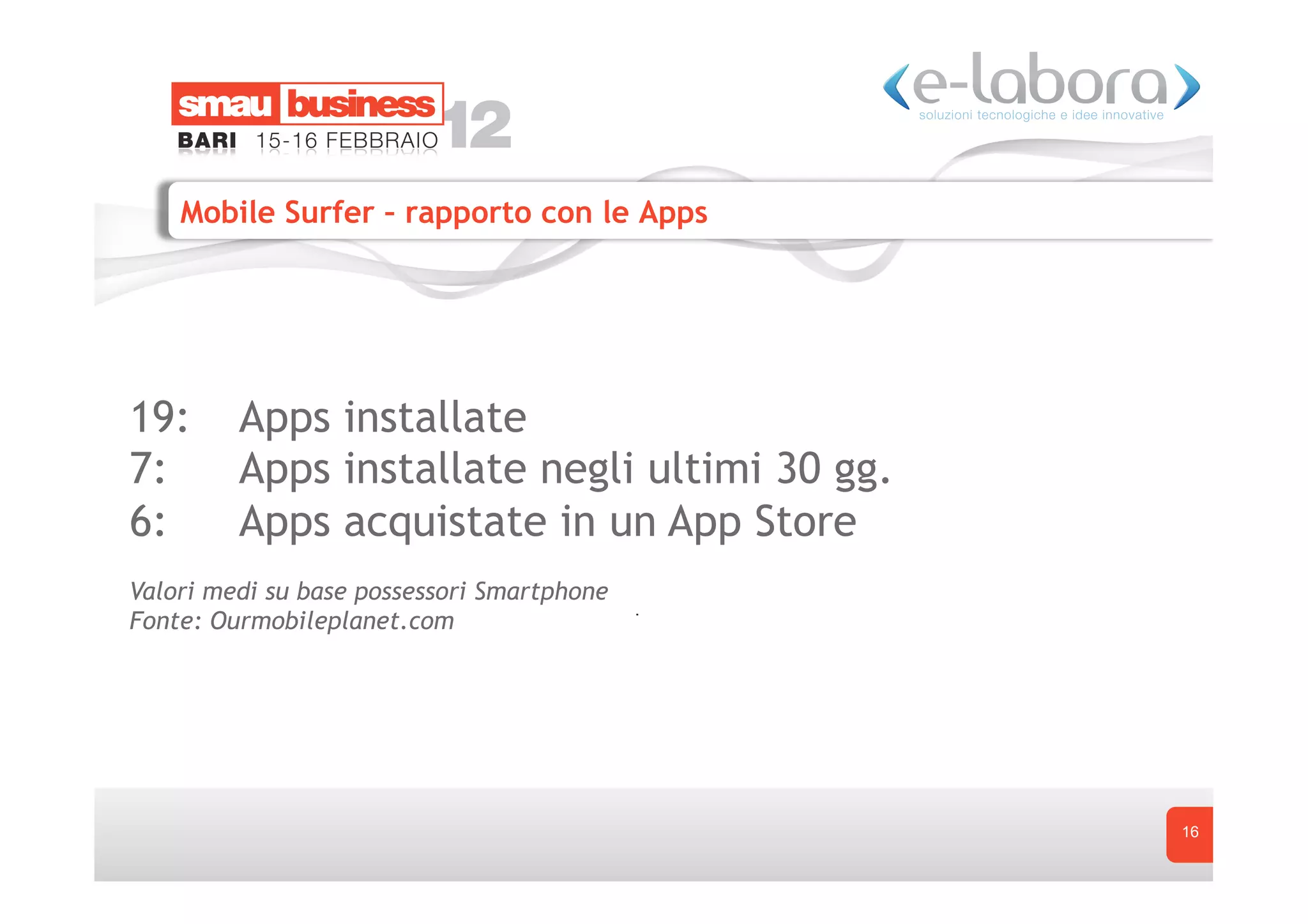 Mobile Surfer – rapporto con le Apps




19:      Apps installate
7:       Apps installate negli ultimi 30 gg.
6:       Apps acquistate in un App Store
Valori medi su base possessori Smartphone
Fonte: Ourmobileplanet.com




                                               16
 